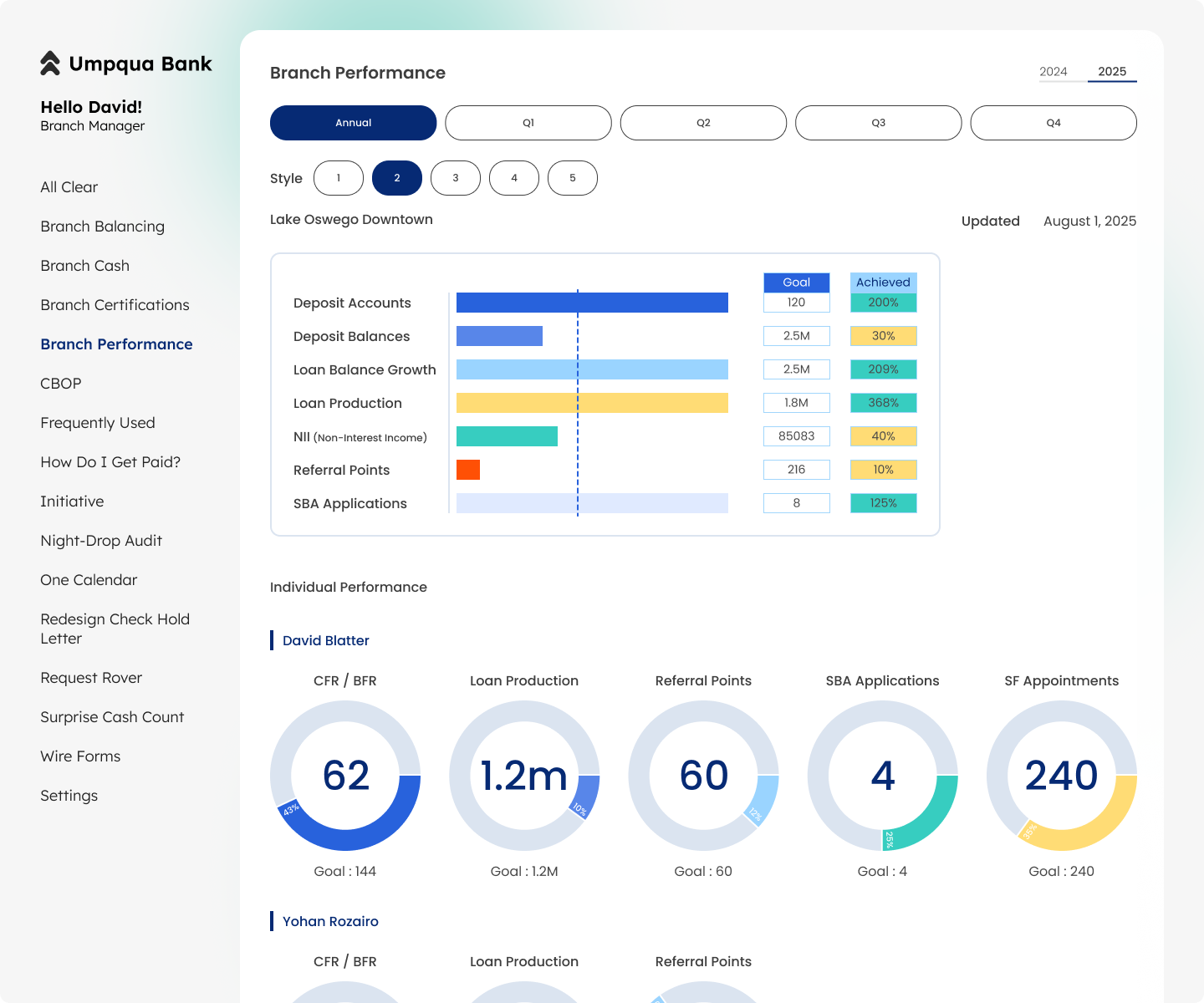 Regional branch Manager Dashboard